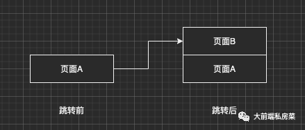 頁(yè)面路由1