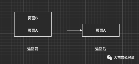 頁(yè)面路由2