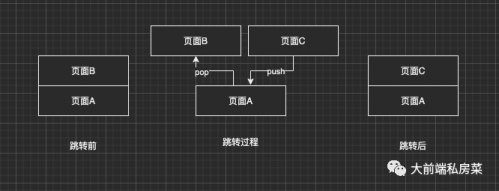 頁(yè)面路由3