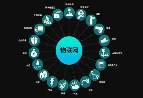 物聯(lián)網(wǎng)智能家居培訓(xùn)費用