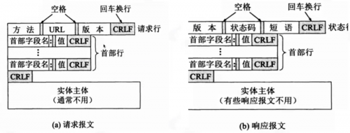 接口測(cè)試-常見(jiàn)接口協(xié)議解析4