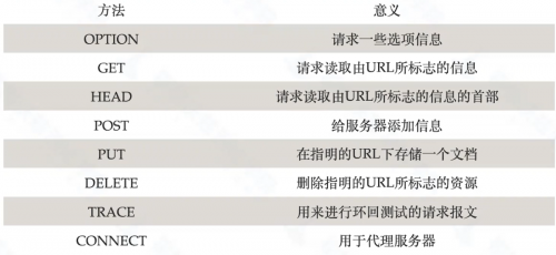 接口測(cè)試-常見(jiàn)接口協(xié)議解析5