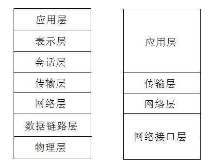 接口測(cè)試-常見(jiàn)接口協(xié)議解析6