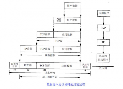 接口測(cè)試-常見(jiàn)接口協(xié)議解析7