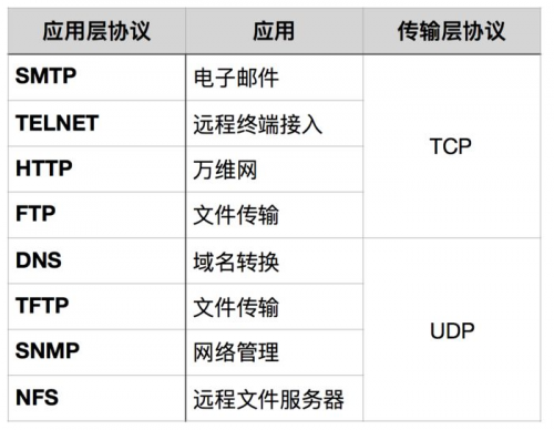 接口測(cè)試-常見(jiàn)接口協(xié)議解析9