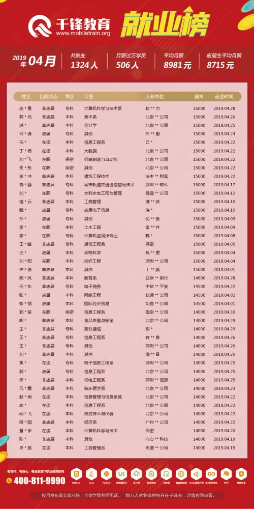 4月就業(yè)榜（文章）-柬埔寨、菲律賓單位改保密2