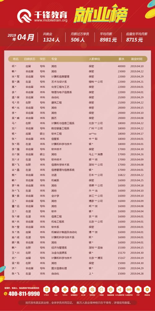 4月就業(yè)榜（文章）-柬埔寨、菲律賓單位改保密