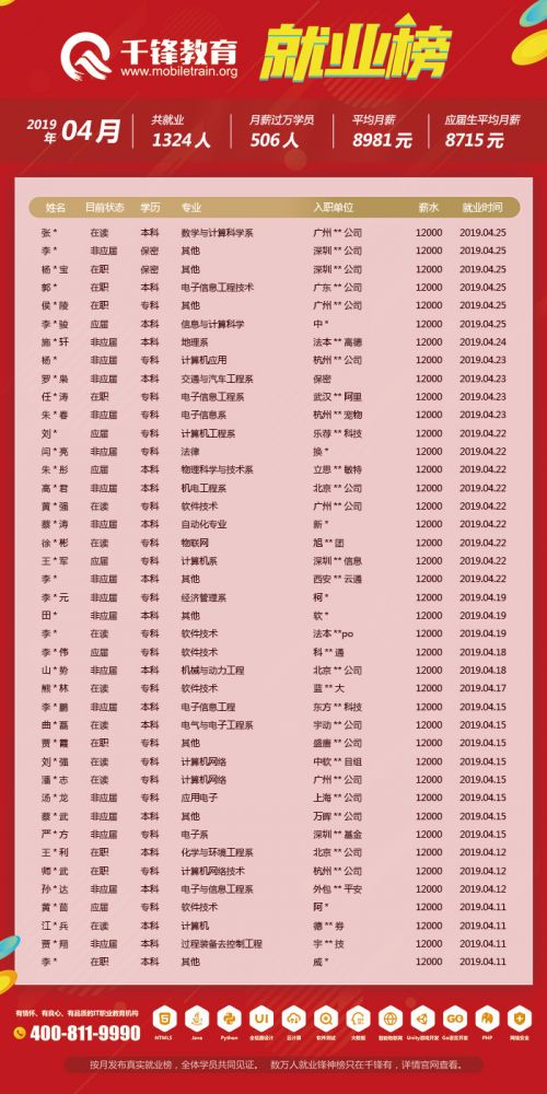 4月就業(yè)榜（文章）6