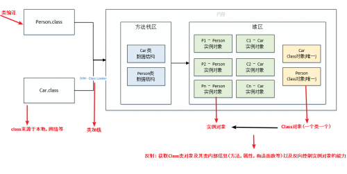 什么是反射？反射的使用1