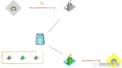 一文詳解Docker，別再說你不會了3
