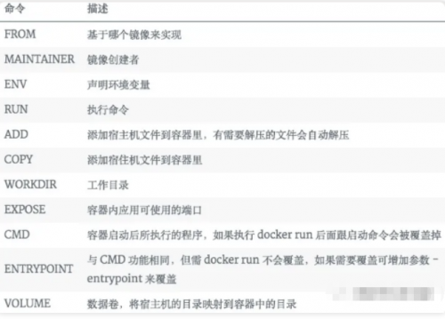 一文詳解Docker，別再說你不會了8