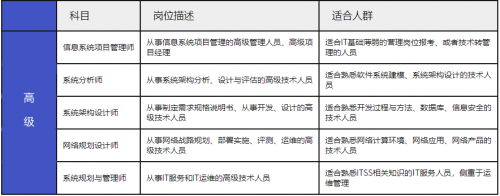 軟考中、高項怎么選2