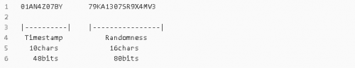 ULID 是什么？比 UUID 更好用的全局唯一標(biāo)識符？2