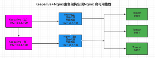 線上集群中某臺(tái)服務(wù)器頻繁重啟的問(wèn)題排查分析過(guò)程149